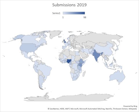 Geographical distribution of submissions 2019