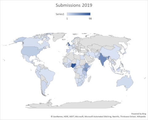 Geographical distribution of submissions 2019 Geographical distribution of submissions 2019