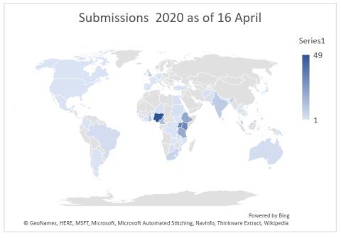 Geographical distribution of submissions so far 2020