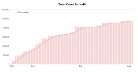 Source: GovernmentStats.com