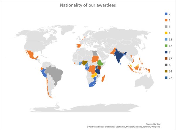 A chart showing the nationalities of awardees